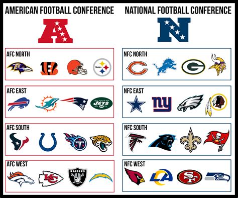 nfl football conference standings|nfl conferences and divisions chart.